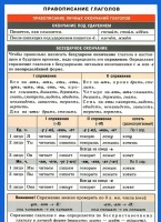 Карточка по русскому языку Правописание глаголов