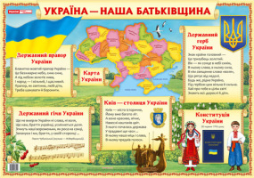 Плакат "Україна - наша Батьківщина"