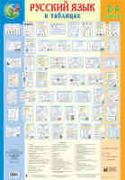 Набор плакатов Русский язык в таблицах 2-4 классы