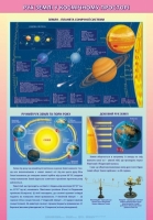 Плакат Рух землі у космічному просторі