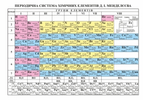 Плакат Періодична система хімічних елементів Менделєєва Д.І.