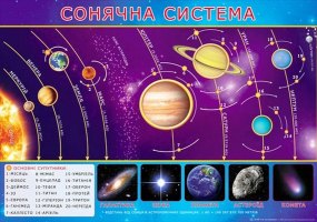 Плакат-П-108 Сонячна система  480х676