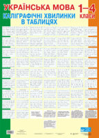 Набір плакатів Українська мова Каліграфічні хвилинки 1-4 класи