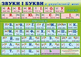 Плакат- П-127 Звуки і букви в українськой мові