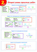 Картки Пам'ятки ПМ-04 Опорні схеми простих задач 2 клас