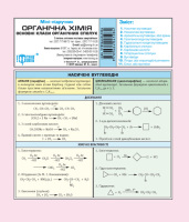 Міні-підручник Хімія. Органічна хімія Основні класи органічних сполук