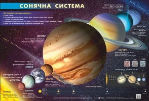 Плакат Сонячна система