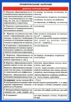 Карточка по русскому языку Правописание наречий