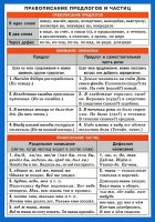 Карточка по русскому языку Правописание предлогов и частиц