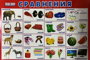 Плакат Сравнения.