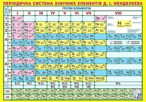 Періодична система хімічних елементів Менделєєва