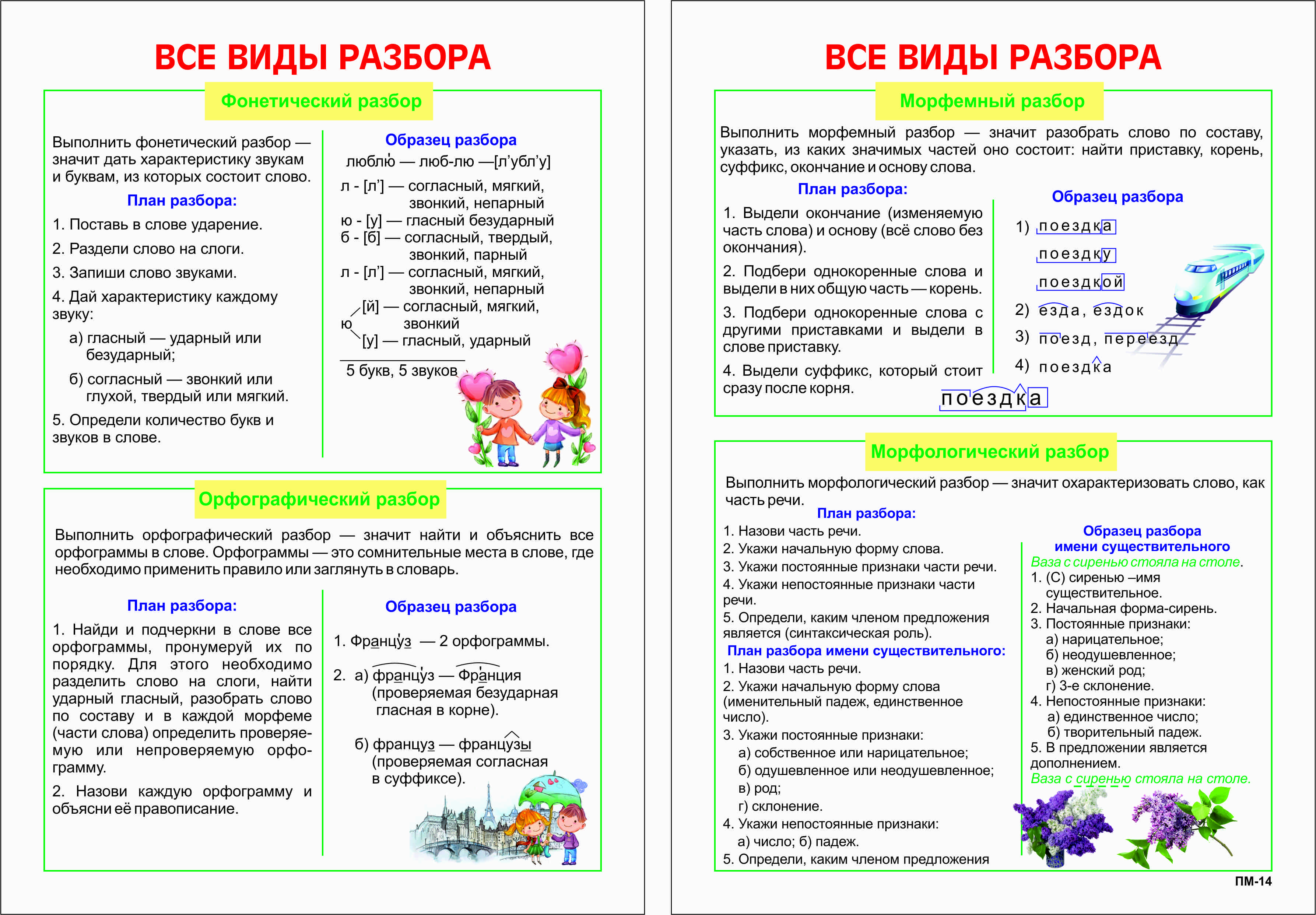 4 Вида разбора в русском языке