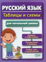 Таблицы и схемы по русскому языку для начальной школы