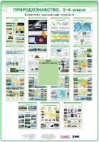 Природознавство 3-4 класи +СД Комплект навчальних плакатів
