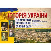 2020 Історія України Пам'ятки, персоналії+основні дати