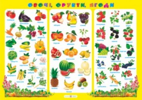 Плакат "Овочі, фрукти,ягоди"