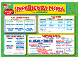 Підказка учню.Українська мова  1-4 класи