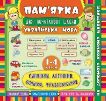 Пам'ятка для початкової школи  Українська мова 1- 4 класи  Синоніми, антоніми , омоніми, фразеологізми