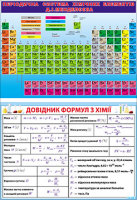 Карточка 24.007 Періодична система хімічних елементів Д. І. Менделєєва