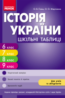 Шкільні таблиці Історія України 6-9 класи