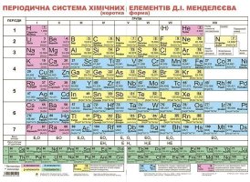 Дидактичний матеріал Плакат Періодична система хімічних елементів Д.І.Менделєєва
