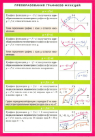 Карточка по математике Преобразования графиков функций