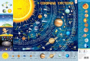 Плакат Карта Сонячної системи А1