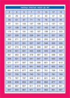 Памятки Таблица простых чисел до 997