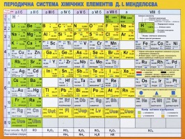 Періодична система хімичних елементів Д.І.Менделєєва