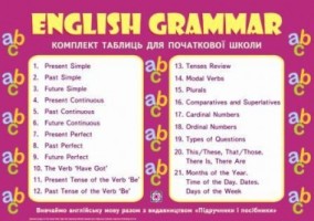 Набір плакатів Граматика англійської мови 1-4 класи