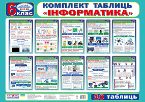 Набір плакатів Інформатика 6 клас 10 таблиць