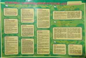 Плакат Освітньо-законодавчий куточок ДНЗ