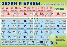 Плакат- П-128 Звуки и буквы в русском языке