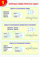 Карточки Памятки ПМ-01 Опорные схемы простых задач 1 класс