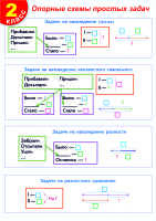 Карточки Памятки ПМ-03 Опорные схемы простых задач 2 класс
