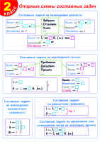 Карточки Памятки ПМ-05 Опорные схемы составных задач 2 класс