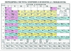 Таблиця "Періодична система Менделєєва" А5