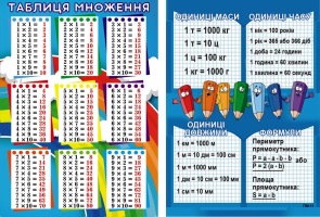 Картки ПМ-11 Таблиця множення А-5  150Х110