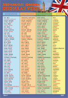 Картка ПМ-17 Неправильні дієслова Irregular verbs