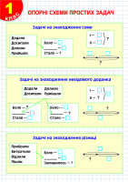 Карточки Картки Пам'ятки ПМ-02 Опорні схеми простих задач 1 клас