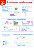 Картки Пам'ятки ПМ-06 Опорні схеми складених задач 2 клас